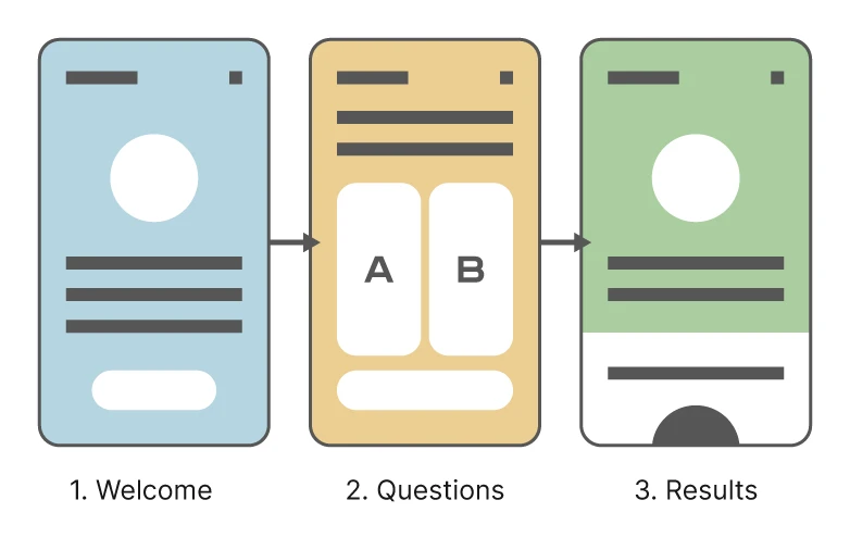 visualittle user flow