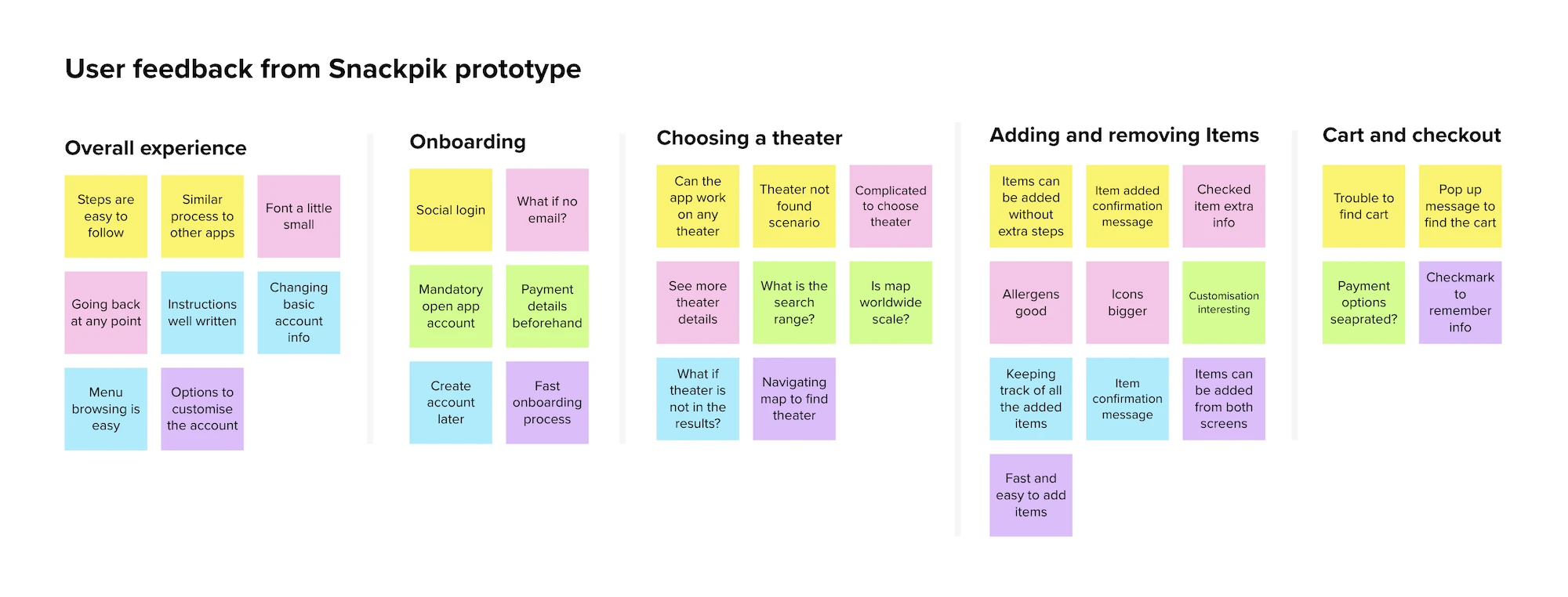 an affinity diagram for Snackpik